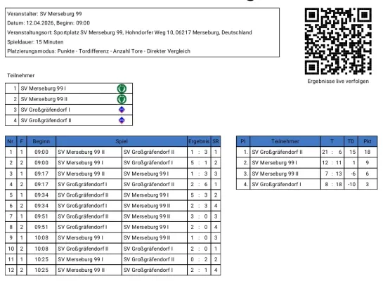 12.04.2026 SV Merseburg 99 II vs. SV Großgräfendorf
