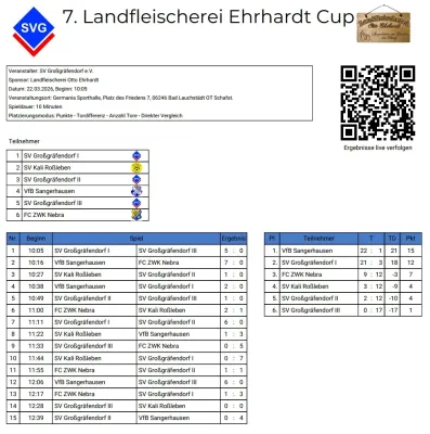 22.03.2026 SV Großgräfendorf vs. SV Großgräfendorf II