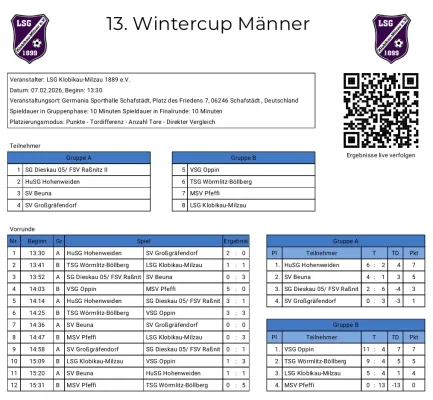 07.02.2026 LSG Klobikau-Milzau vs. SV Großgräfendorf II