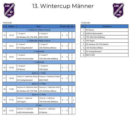 07.02.2026 LSG Klobikau-Milzau vs. SV Großgräfendorf II