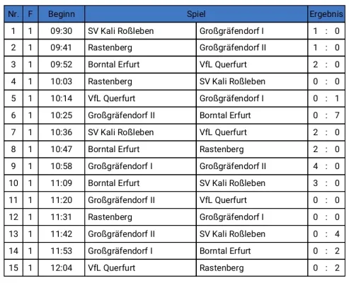 14.03.2026 SV Kali Roßleben vs. SV Großgräfendorf