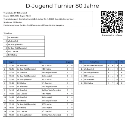 30.05.2026 SV 46 Barnstädt vs. SV Großgräfendorf II