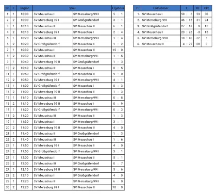 25.04.2026 SV Meuschau vs. SV Großgräfendorf II