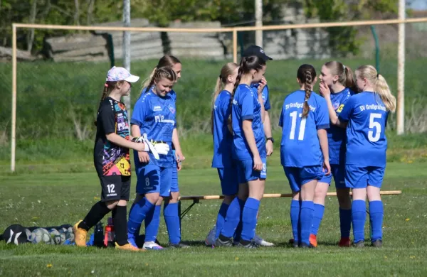 30.04.2026 LSG Klobikau-Milzau vs. SV Großgräfendorf
