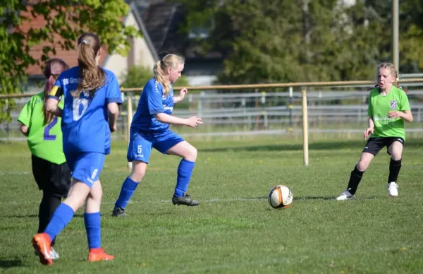 30.04.2026 LSG Klobikau-Milzau vs. SV Großgräfendorf