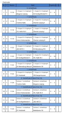 24.05.2026 SV Merseburg 99 vs. SV Großgräfendorf II