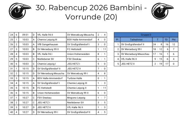24.05.2026 SV Merseburg 99 vs. SV Großgräfendorf