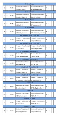 24.05.2026 SV Merseburg 99 vs. SV Großgräfendorf