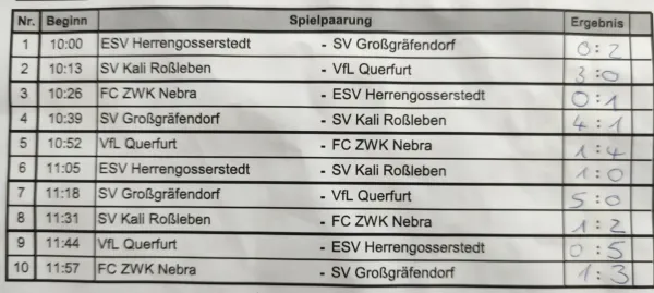 14.06.2026 FC ZWK Nebra vs. SV Großgräfendorf
