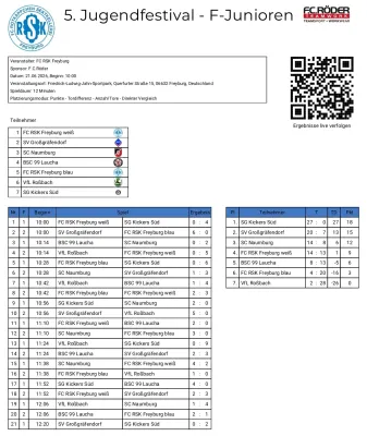 21.06.2026 FC RSK Freyburg vs. SV Großgräfendorf