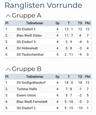 13.06.2026 JEG HETZ vs. SV Großgräfendorf