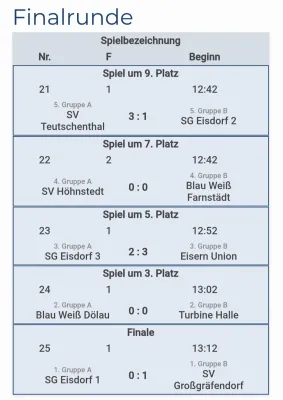 13.06.2026 JEG HETZ vs. SV Großgräfendorf