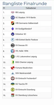 05.09.2026 BSG Chemie Leipzig vs. SV Großgräfendorf
