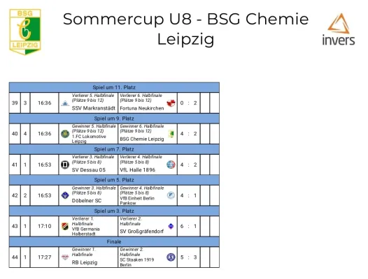05.09.2026 BSG Chemie Leipzig vs. SV Großgräfendorf