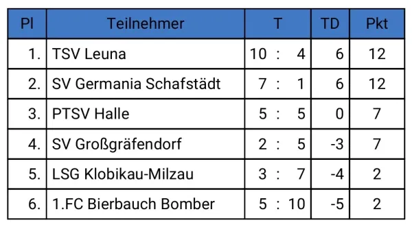 08.08.2026 Sportfest SVG AH vs. SV Großgräfendorf AH