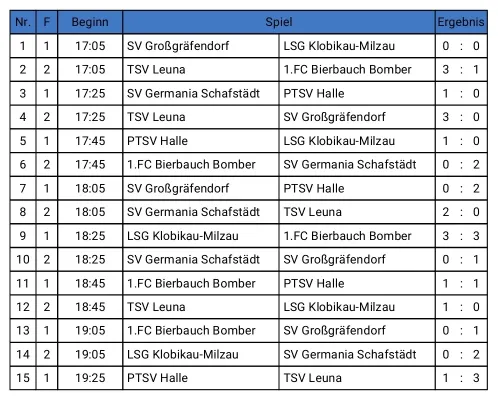 08.08.2026 Sportfest SVG AH vs. SV Großgräfendorf AH