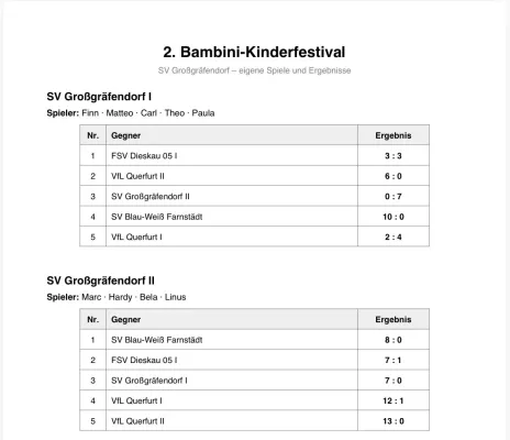 13.09.2026 SV Großgräfendorf vs. SV Großgräfendorf II