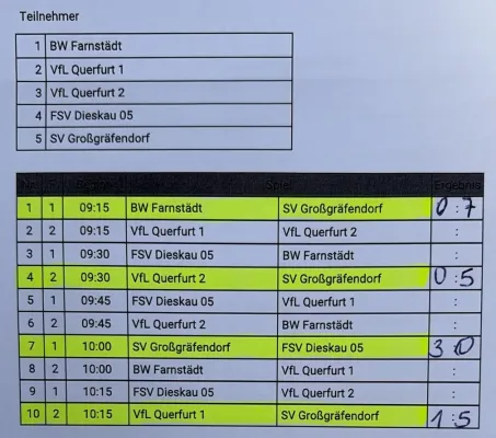 26.09.2026 SV BW Farnstädt vs. SV Großgräfendorf