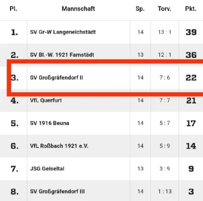 14.05.2022 VfL Roßbach 1921 vs. SV Großgräfendorf II